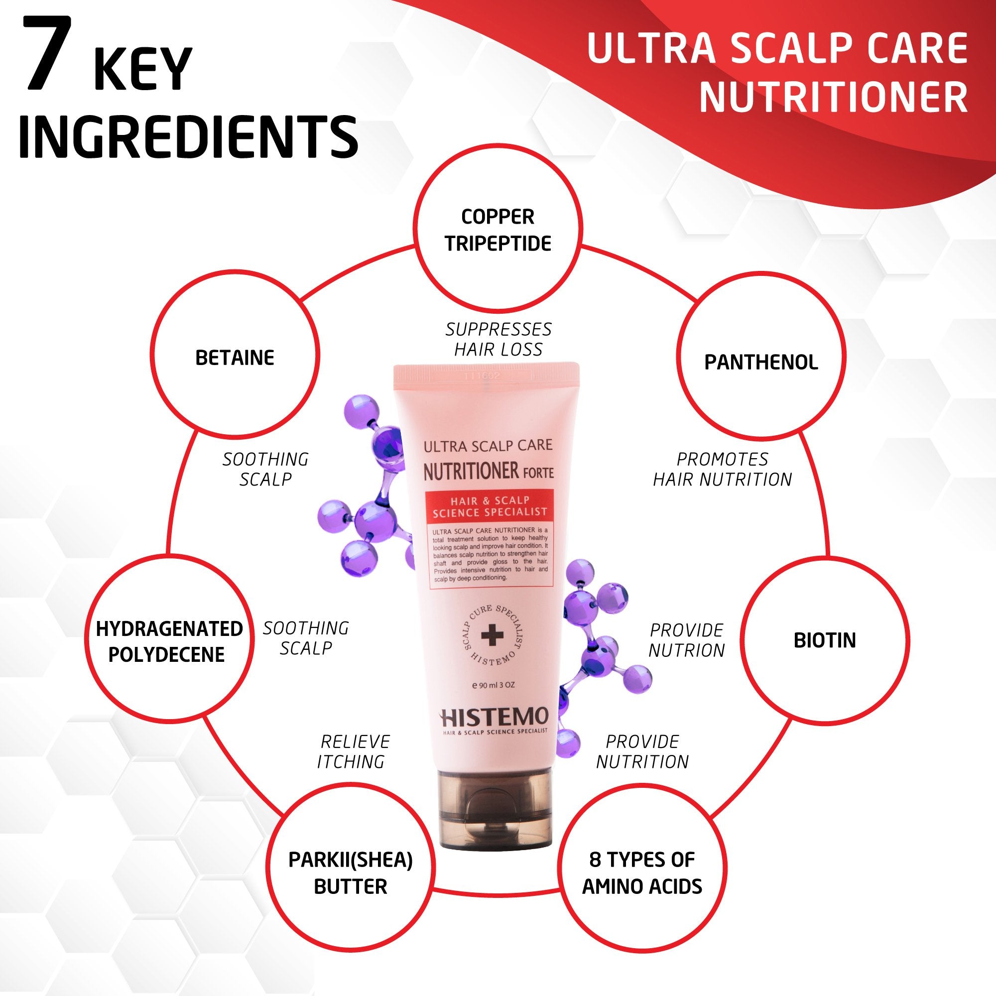 Shampoo + Nutritioner 90ml Package
