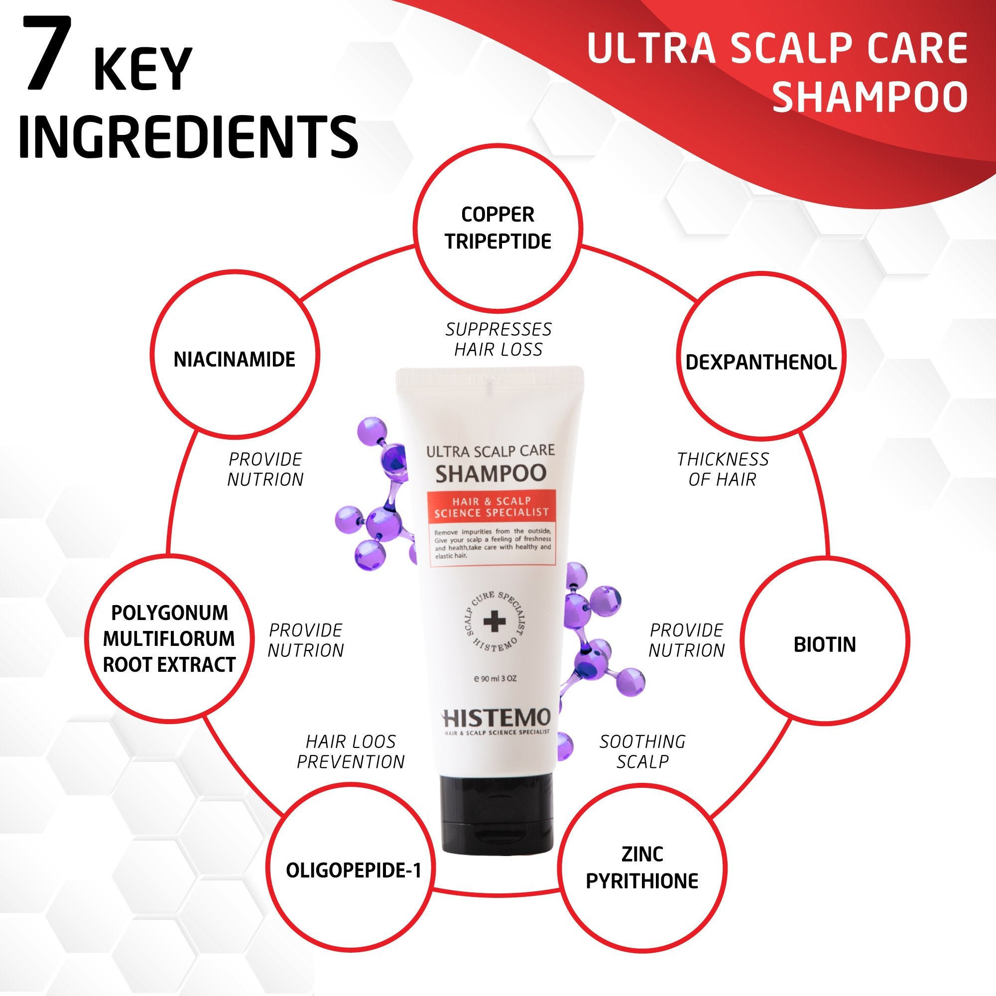 Shampoo + Nutritioner 90ml Package
