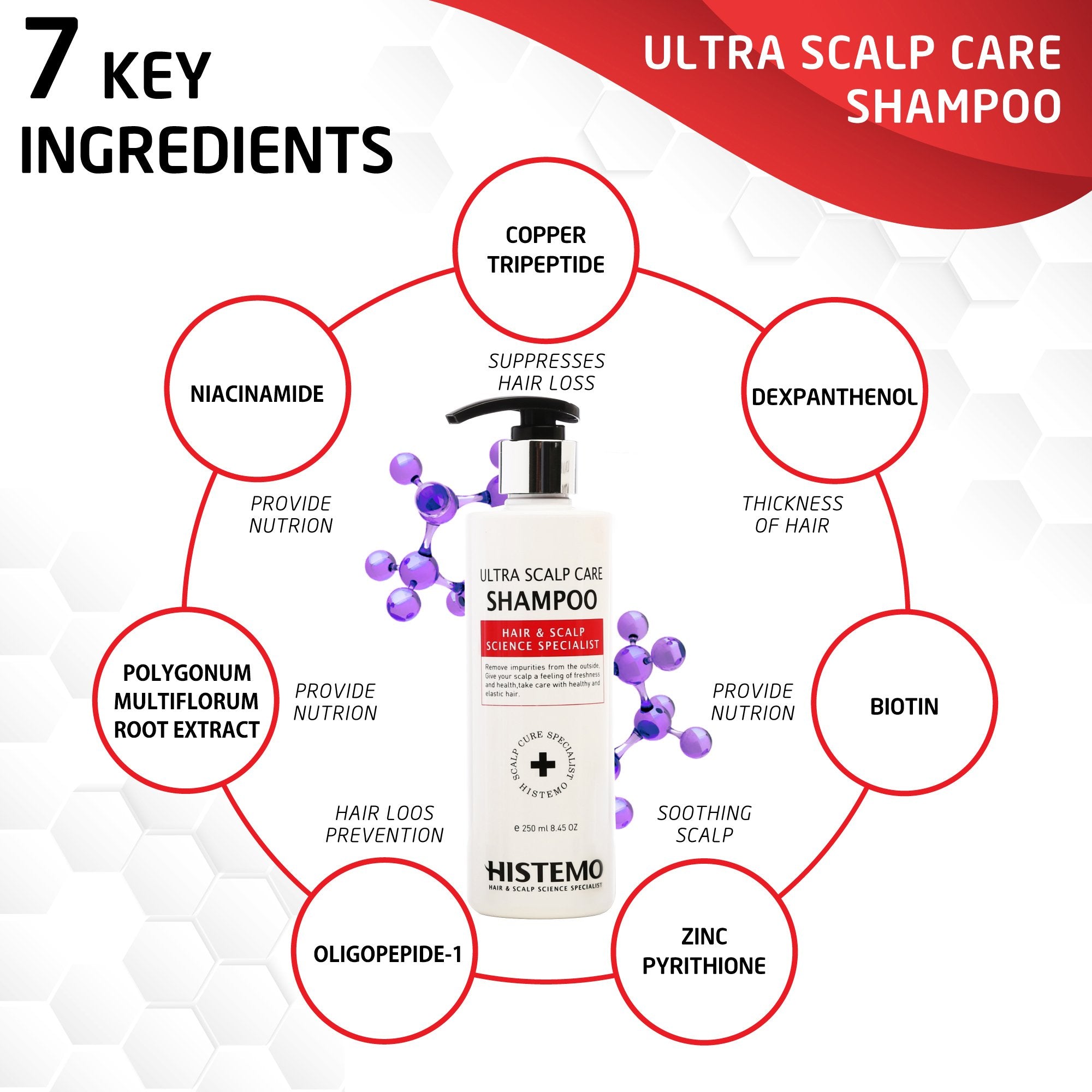 Sensitive Scalp Package