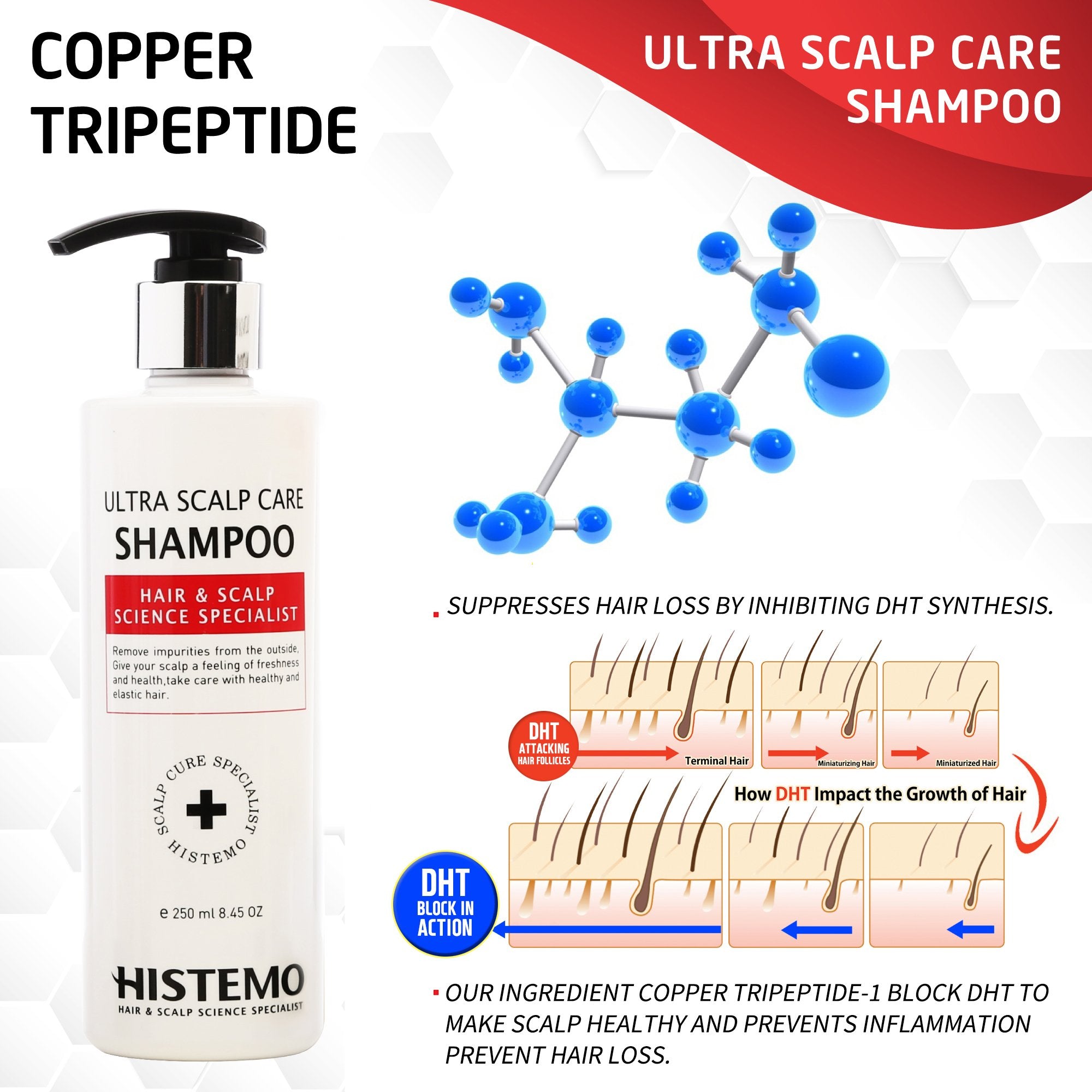 Sensitive Scalp Package