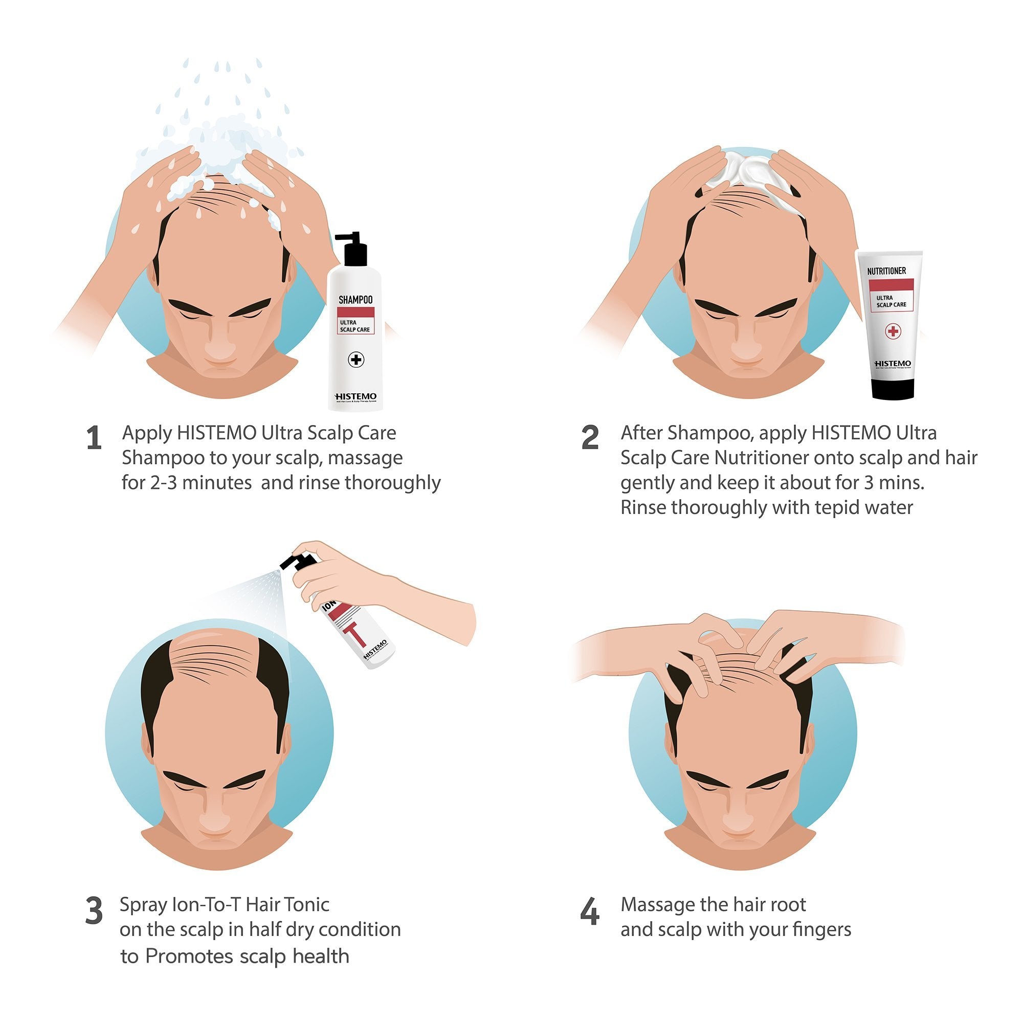 Shampoo + Nutritioner 90ml Package