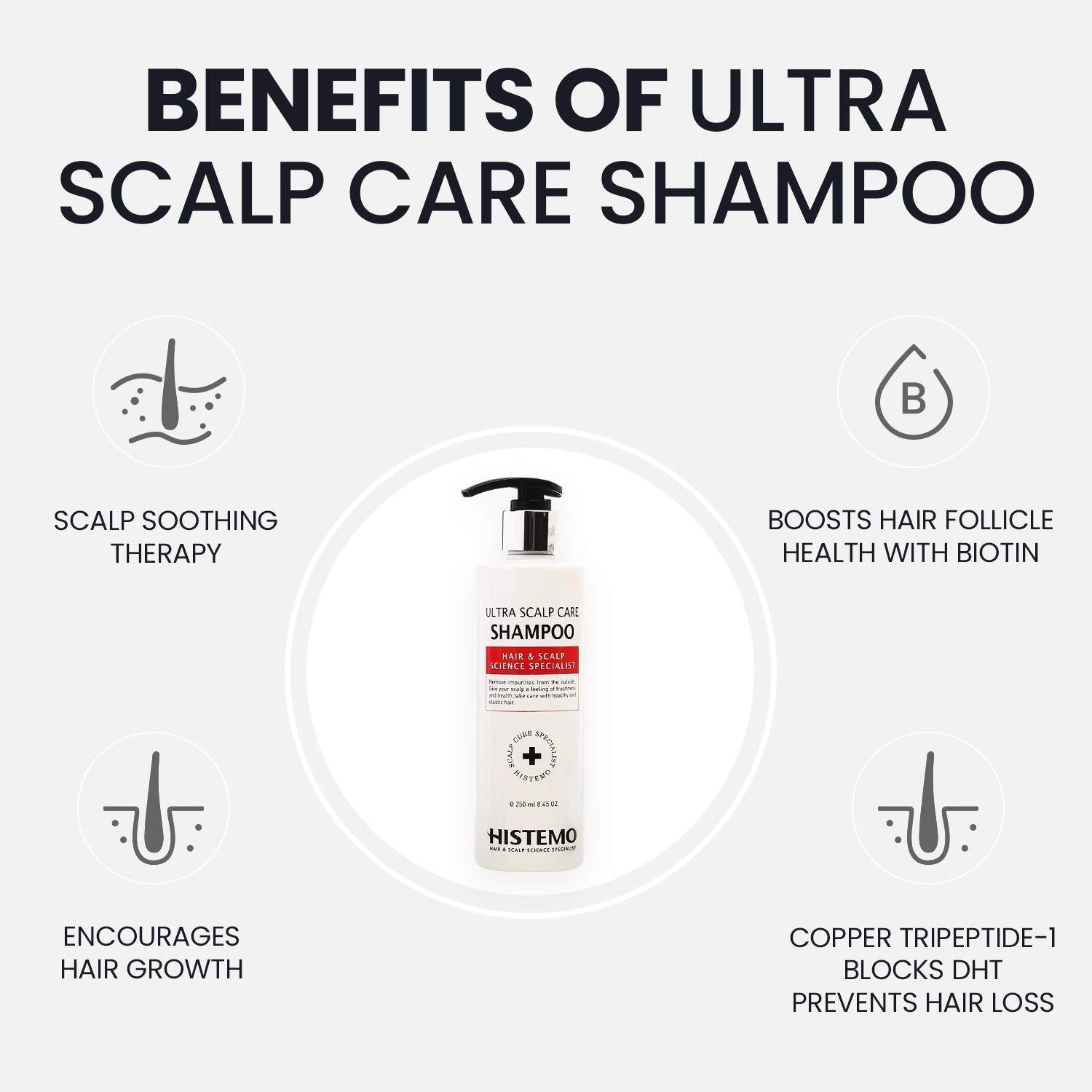 Scalp Care & Hair Loss Prevention Kit w Scalp Detox Cleanser, Shampoo, Conditioner | Oily, Itchy Scalp, Dry Flakes | Promote Hair Growth w Biotin | Prevent Hair Loss | Men & Women | Histemo
