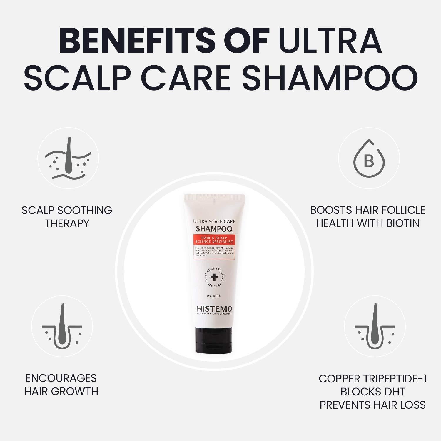 Histemo Prevent Hair Loss Shampoo